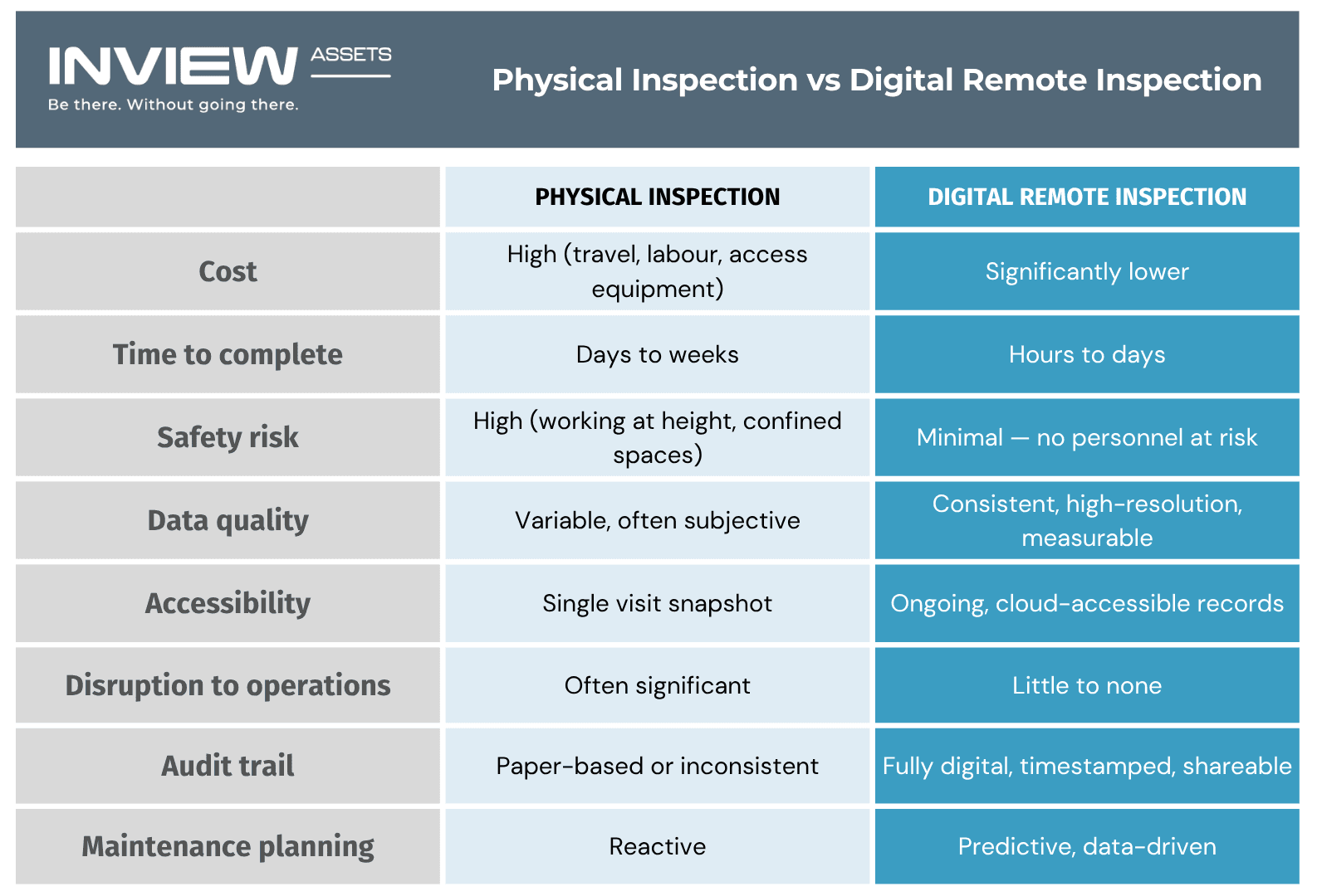 The Key Differences between Physical Building Inspections and Remote Building Inspections